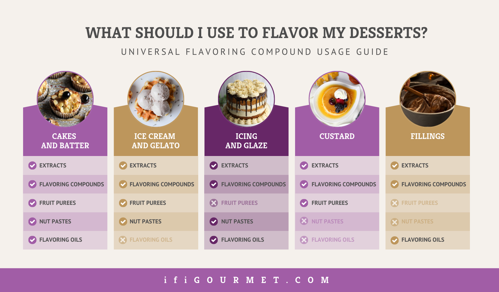 Image of Flavoring Compound Usage Guide