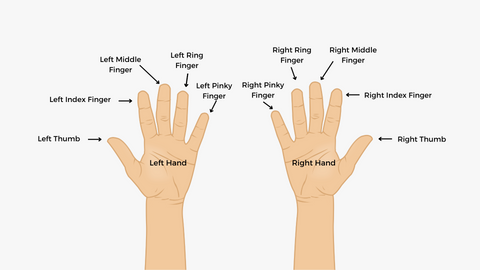 What Is the Meaning of Each Finger for Rings? – DICCI