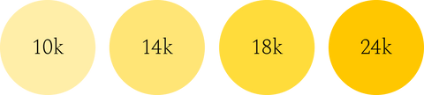 10k vs 14k vs 18k vs 24k Colors