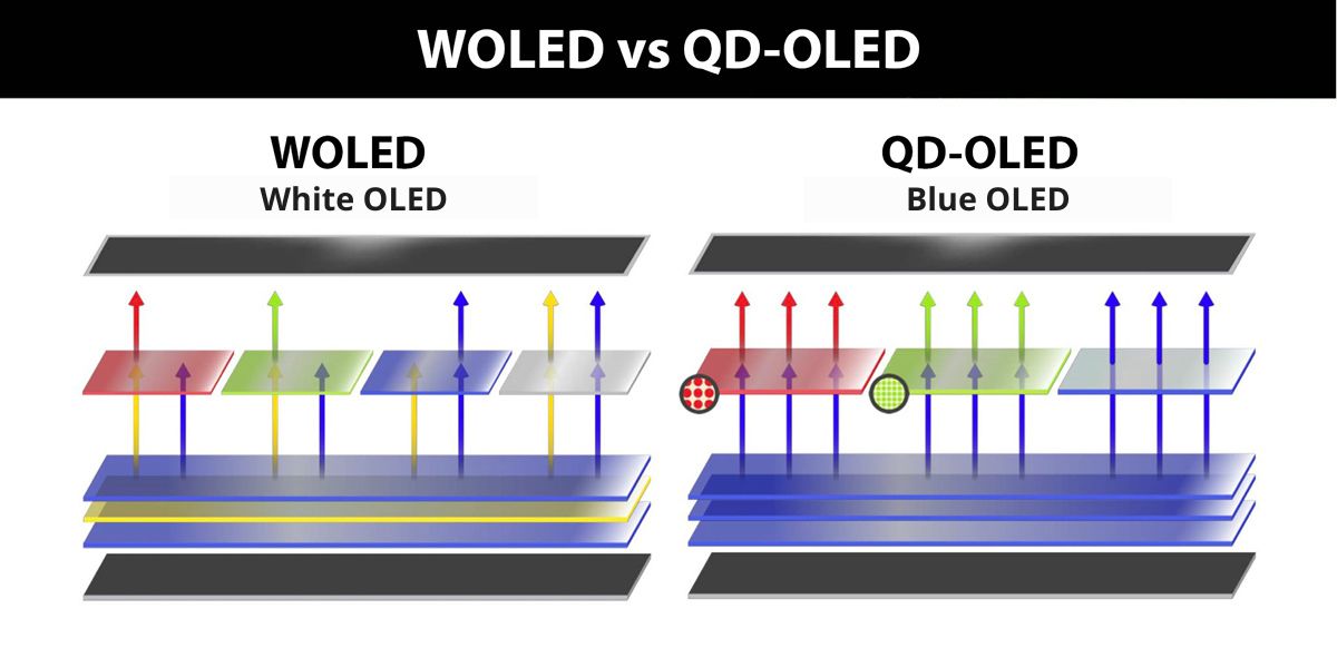 WOLED | SONXPLUS Rockland