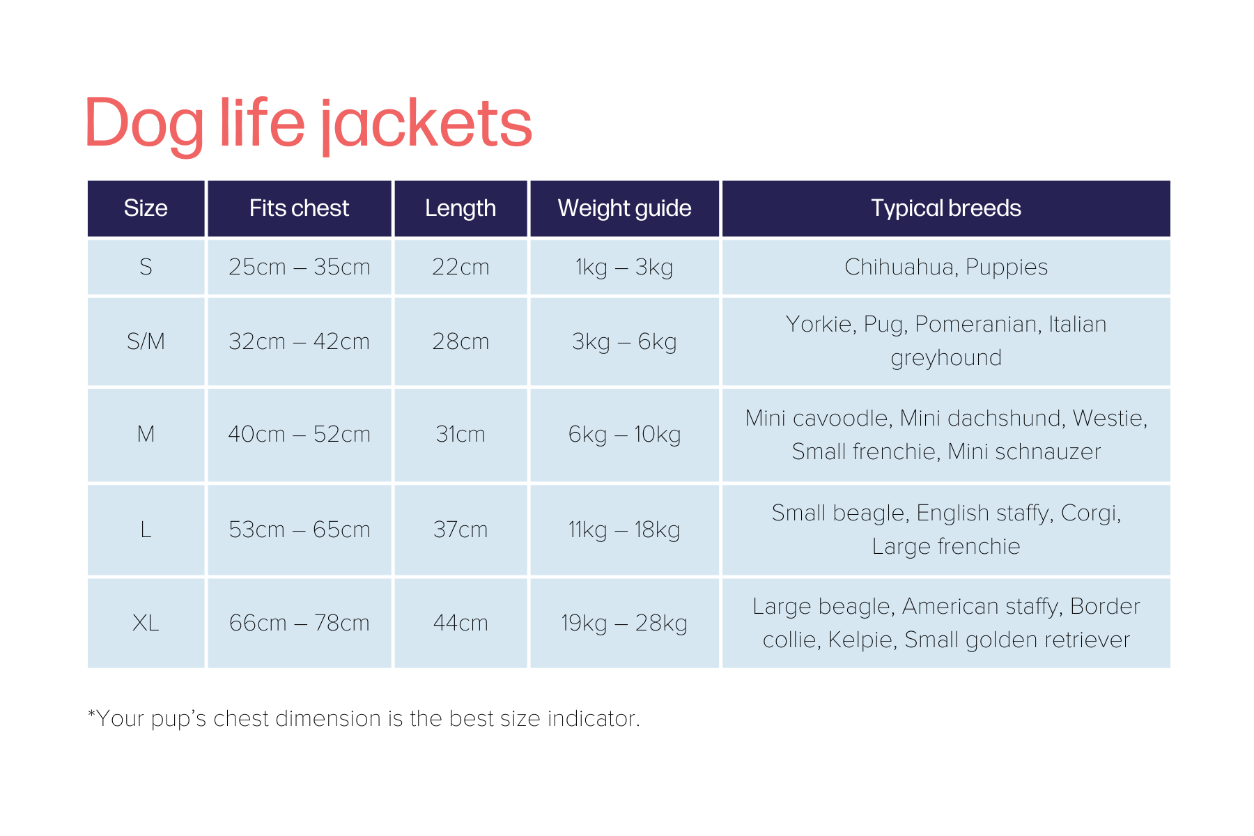 Dog life jacket size chart guide