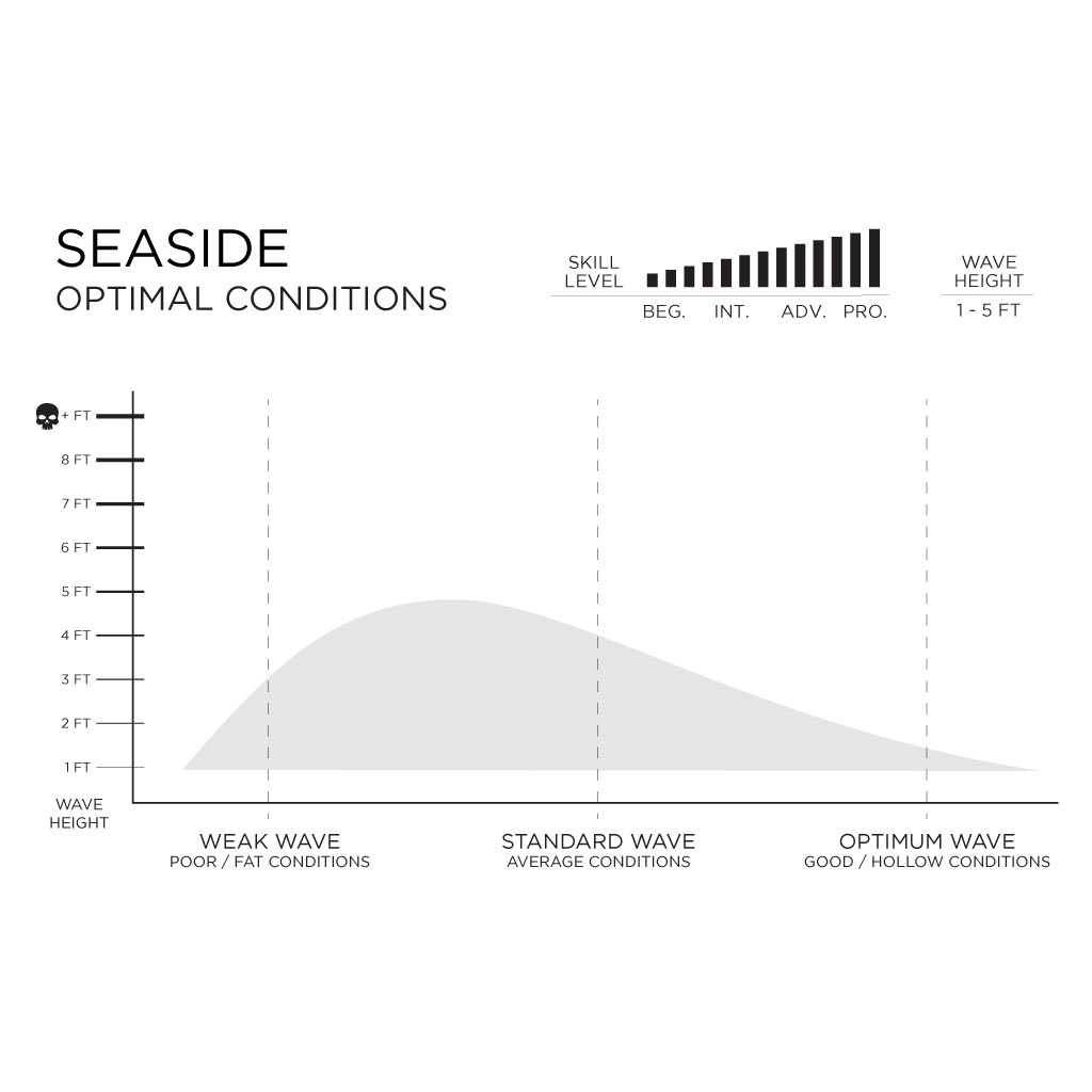 Firewire Seaside