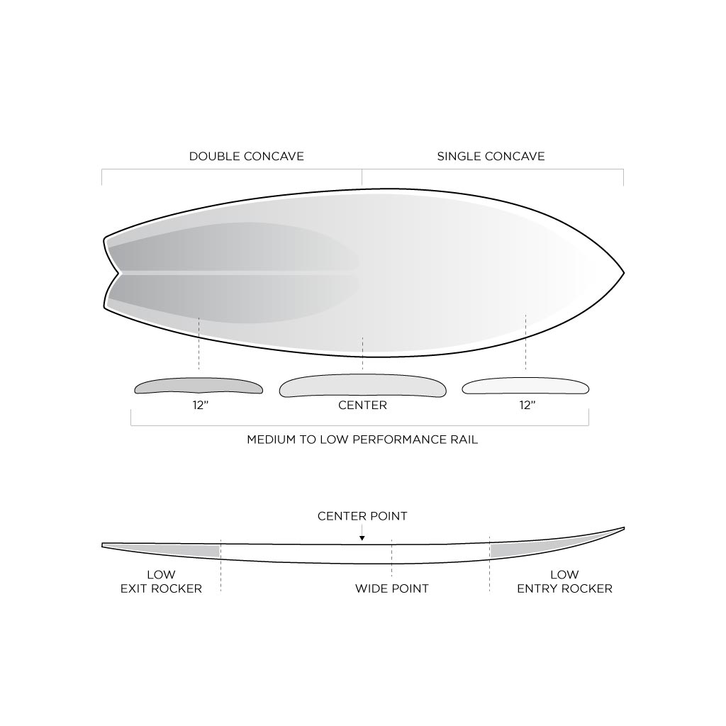 Surfboard Dimensions