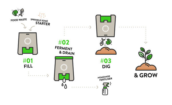 Bokashi Composting