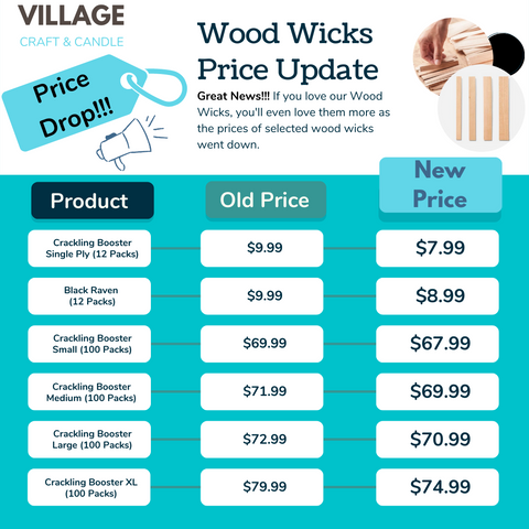 wood wicks price update