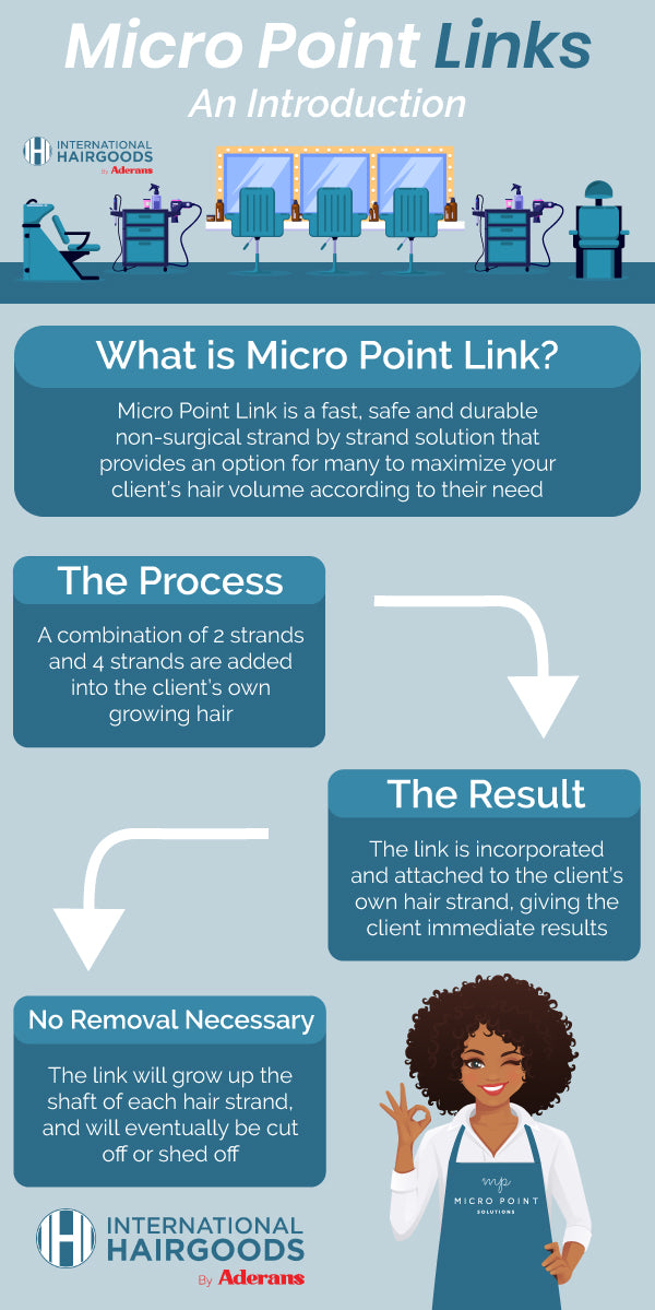 Micro Point Links