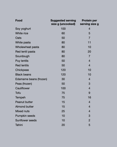 Vegan protein sources