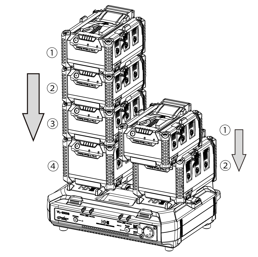 Staked batteries are charged sequentially from top down