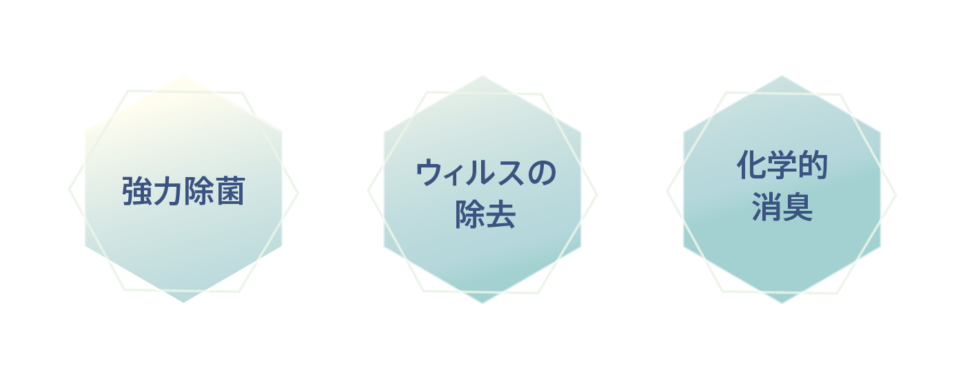 強力除菌・ウィルスの不活性化・瞬間消臭