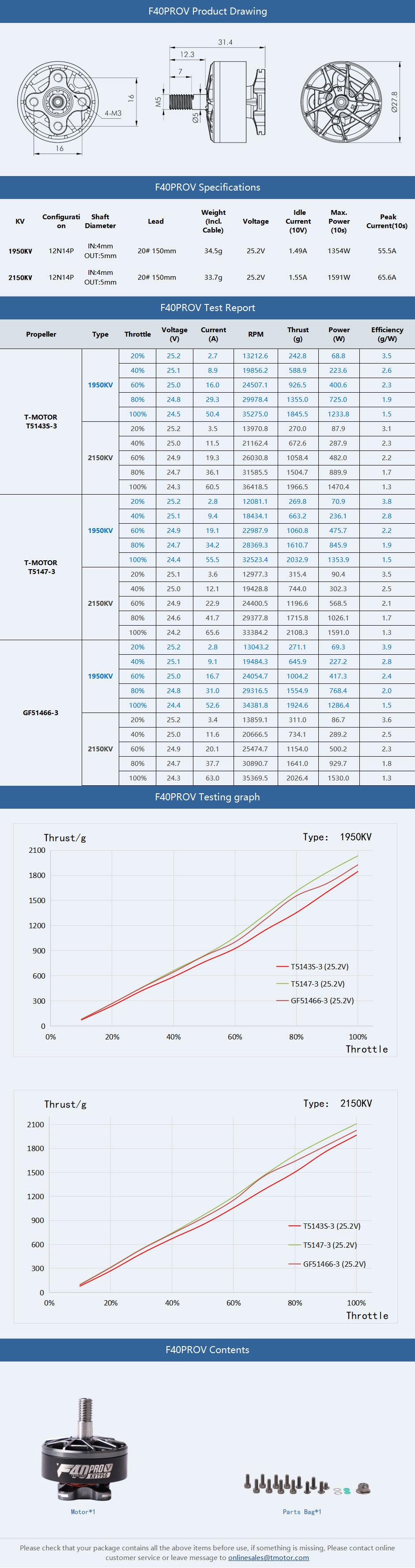 Specification of T-Motor F40 Pro V