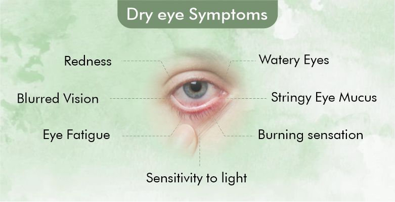 Symptoms of Dry eye
