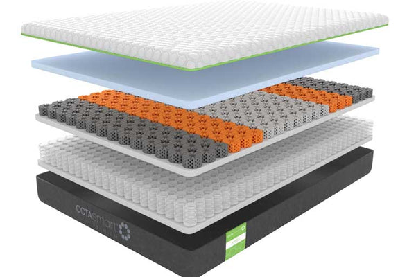 dormeo octasmart hybrid mattress review