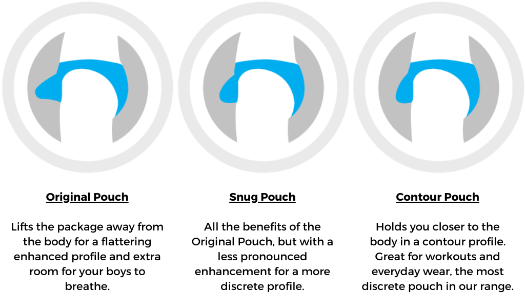 Mens Pouch Under Explained For Women