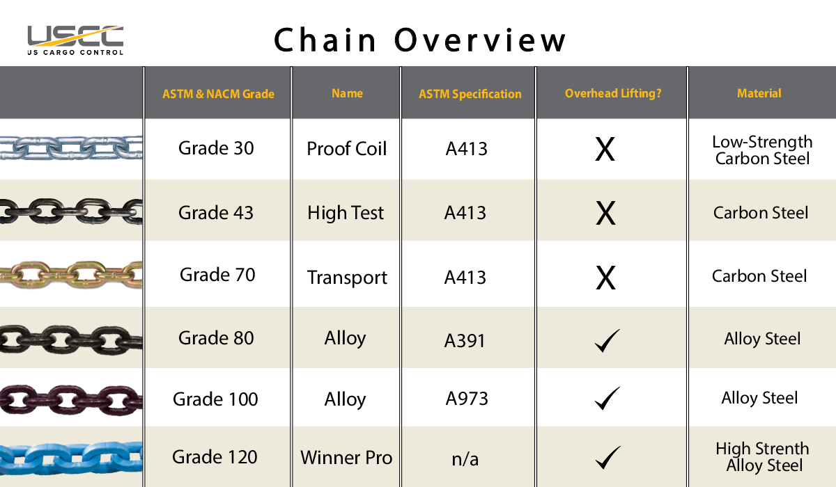 Chain list. Chain Chart. Grade II (средний). Chain-37 1/2” расшифровка. 11s Chain measurement.