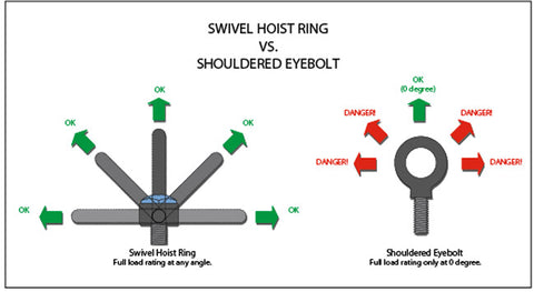 sivel hoist ring vs shoulder eye bolt angular lifting from lift-it