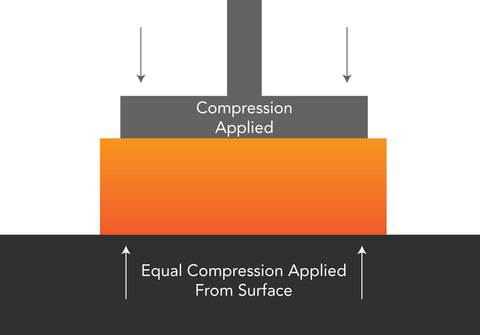 Bring on the Tension: Understanding Leverage vs. Compression Movements