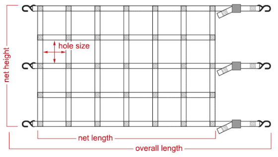 choosing your custom cargo net size chart