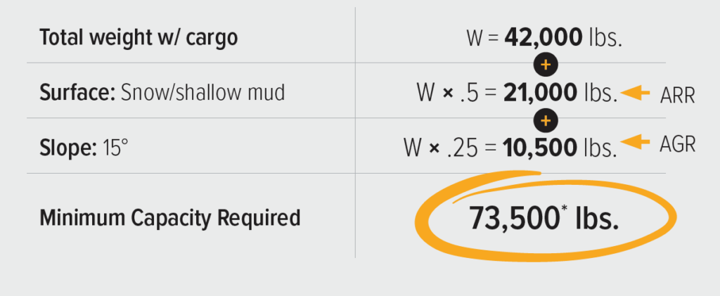 example calculation of minimum capacity required