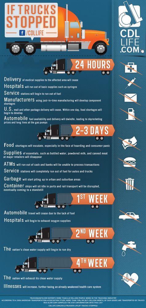 Spinal Conditions That Affect Long-Haul Truck Drivers