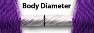 Sling Body Diameter Measurement