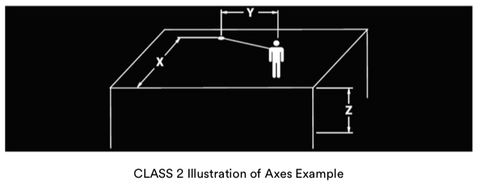 srl class 2 label illustration of axes per ansi z359 standard