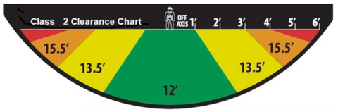 class 2 clearance chart for srls per ansi z359.14 standard
