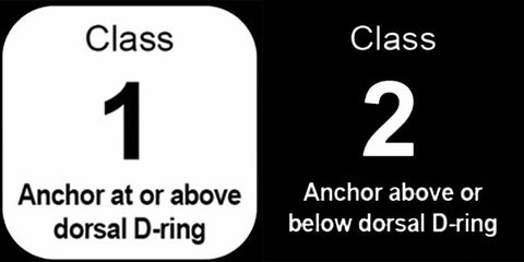 ansi z359 srl srd labels for class 1 and class 2 srls