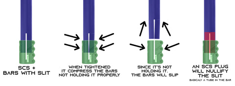 Graphic that explain the need of an SCS plug for freestyle scooter bars that have a slit to make it work with the SCS compression system. 
