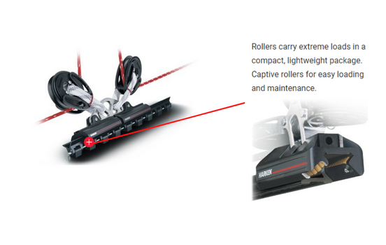 CRX Roller Features