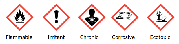 flammable, irritant, chronic, corrosive, ecotoxic warning