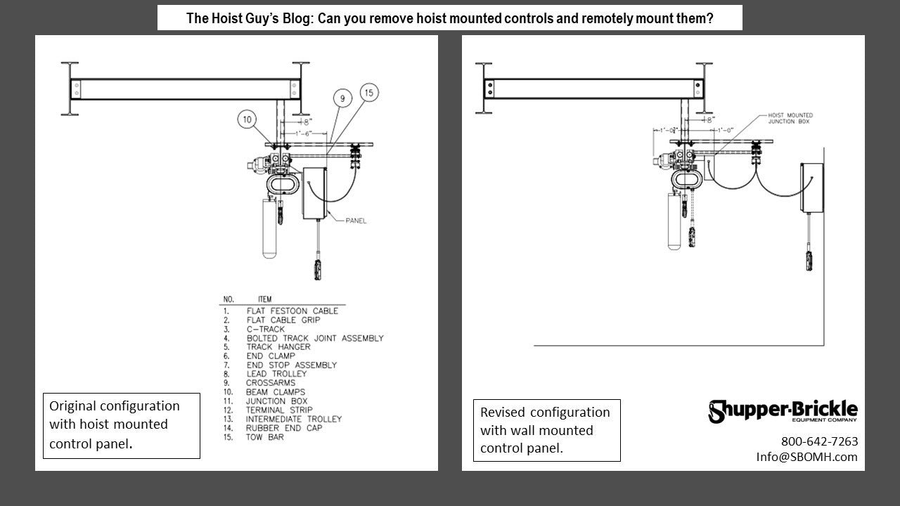 Moving a Hoist Mounted Control Panel