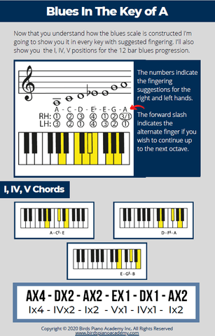 Blues Piano in A