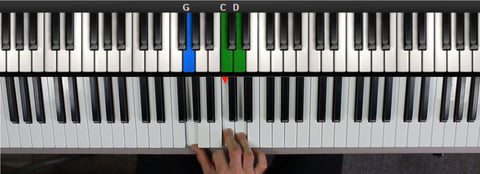 Csus2 Inverted 2nd Chord on Piano