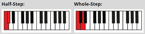 half step and whole step piano