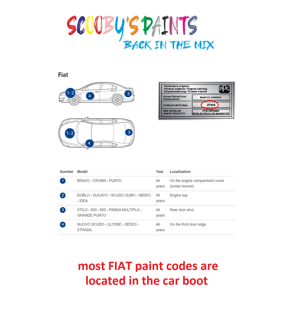 Fiat Car Paint Code Locations