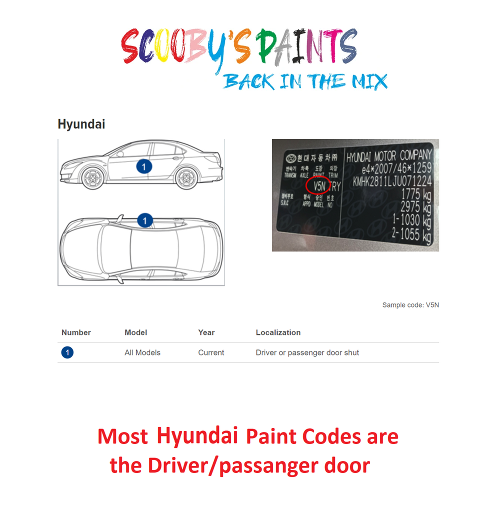 Hyundai-I20-Car-Paint-Code-Locations