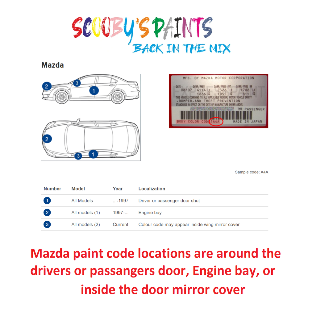 Mazda CX5 Paint Code Locations