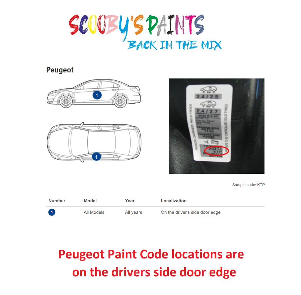 Peugeot Paint Code Locations