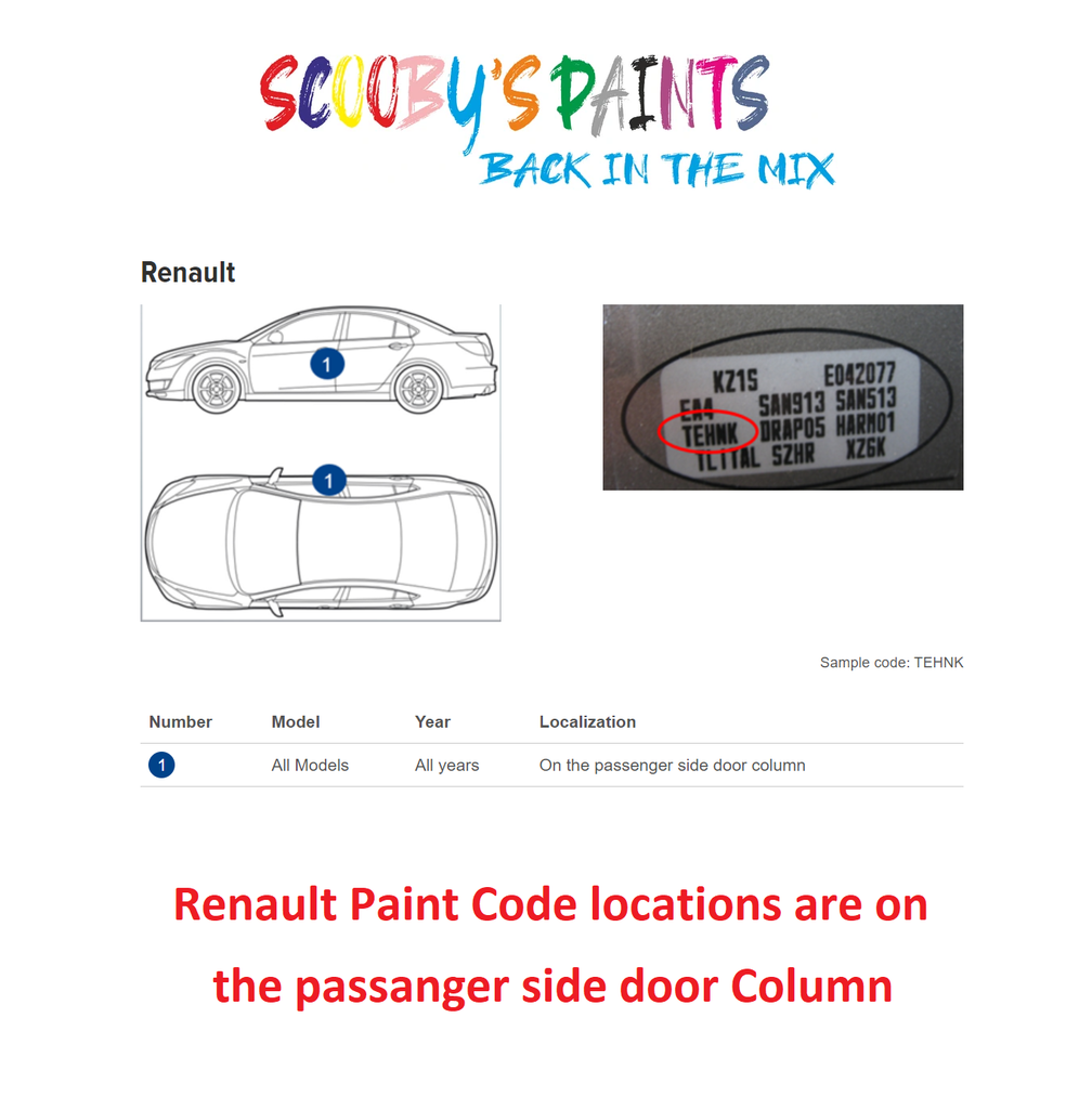 Renault Paint Code Locations