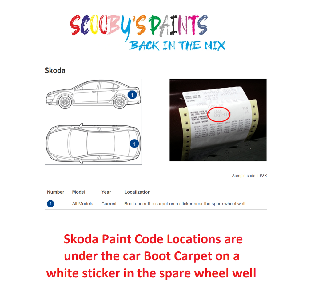 Skoda Paint Code Locations sticker plate