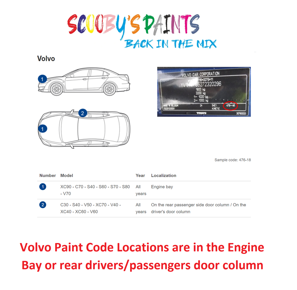 Volvo Paint code Locations