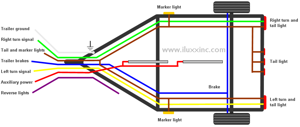 Triton PR-187 interior lights - Trailer Talk - DOOTalk Forums 4 wire trailer light diagram ford 