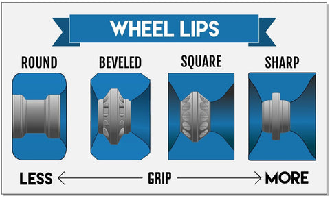 longboard wheel lip types