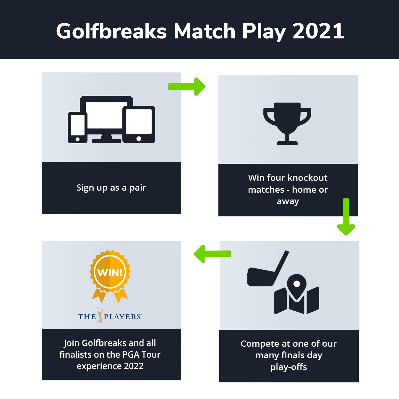 What are the Four PGA Major Golf Tournaments? [Infographic