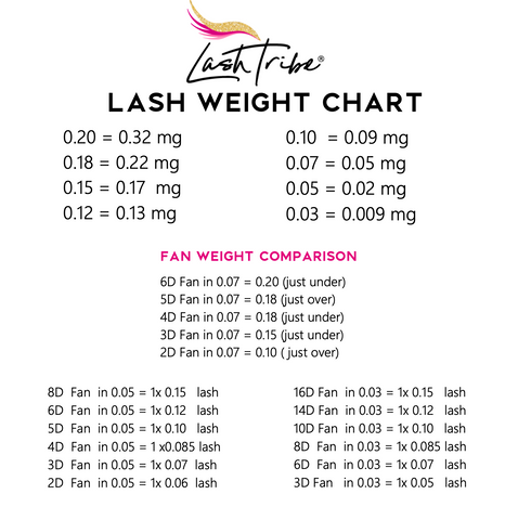 Lash Tribe Lash Weight Chart