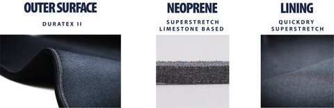 What is limestone neoprene, SRFACE®