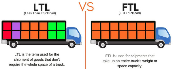 TieDex Logistics