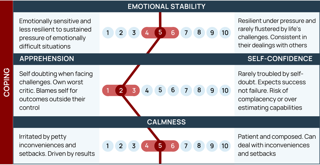 Apprehension Vs Self Confidence