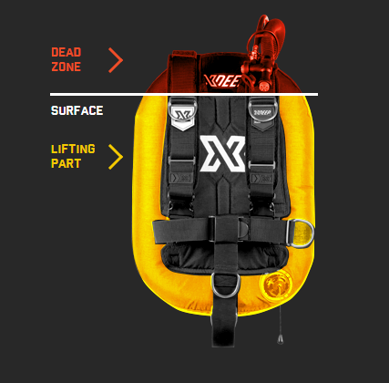 XDeep Zeos 28 Wing System