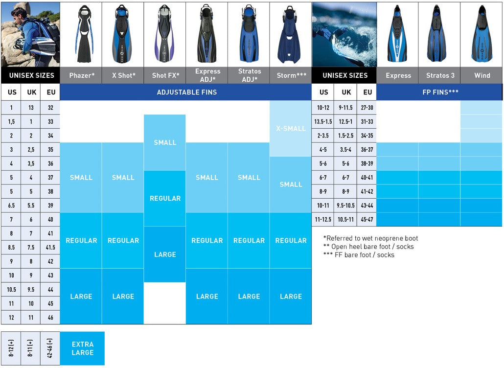 Aqualung Open Heel and Full Foot Fins Size Chart